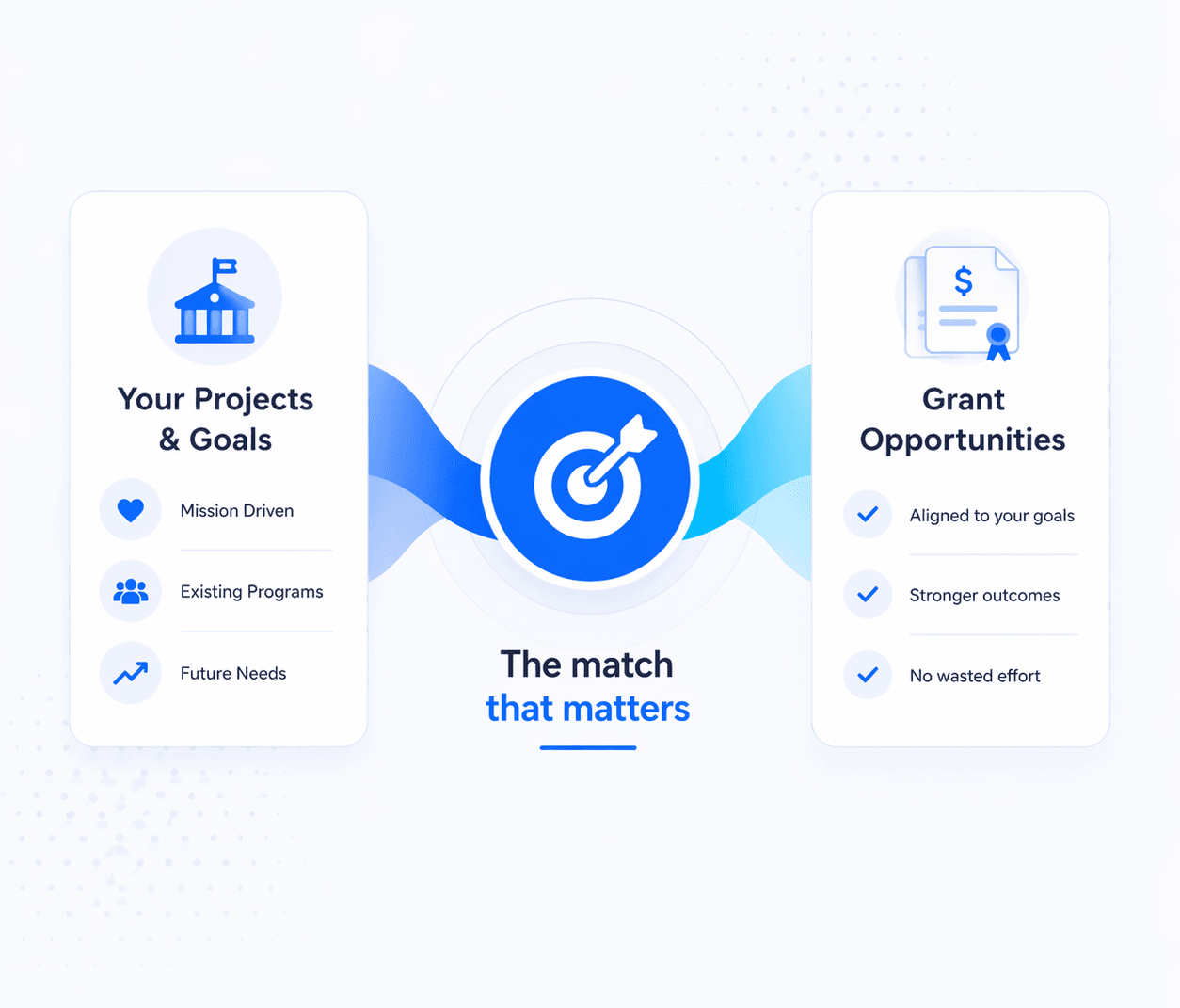 The match that matters — FundingScribe maps your programmes to relevant grants